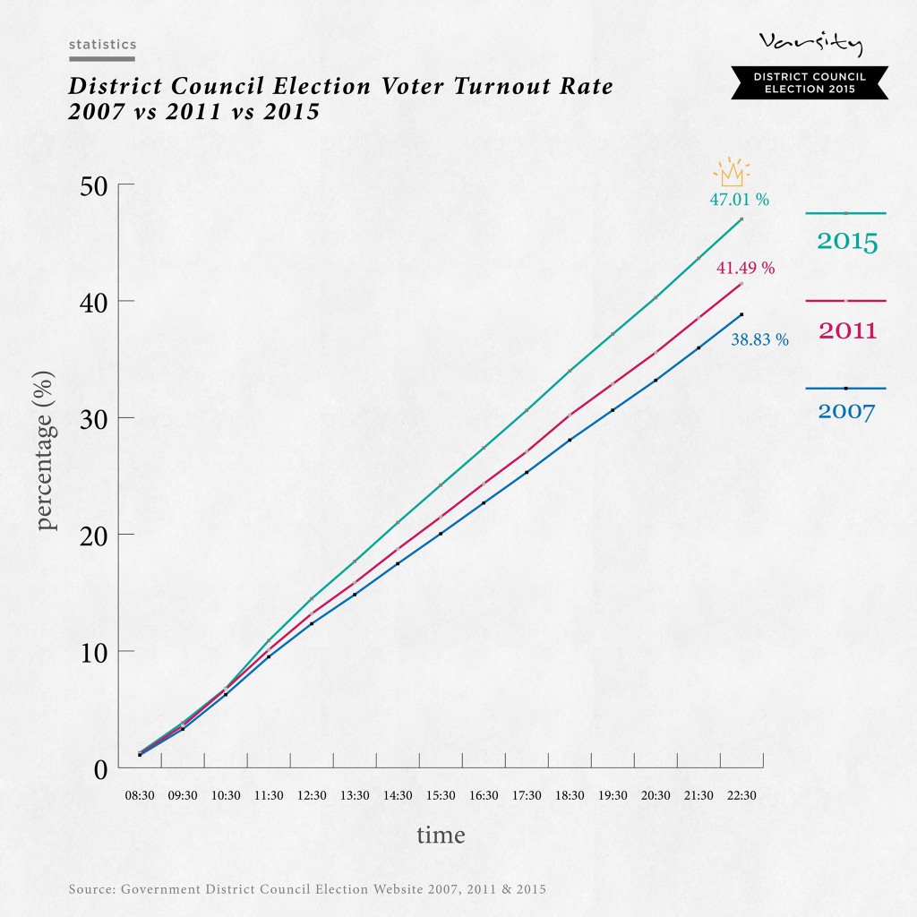 Turnout Rate