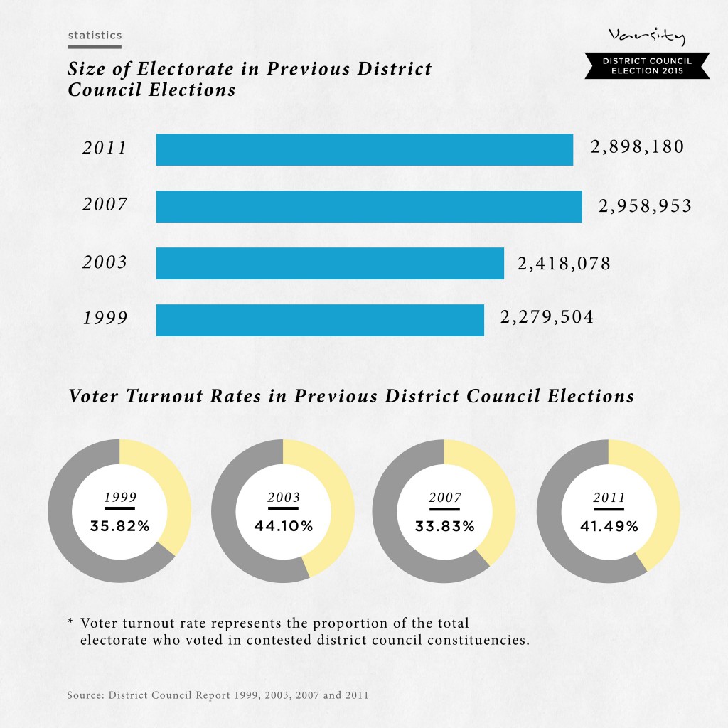 Past Statistics and Turnout rates