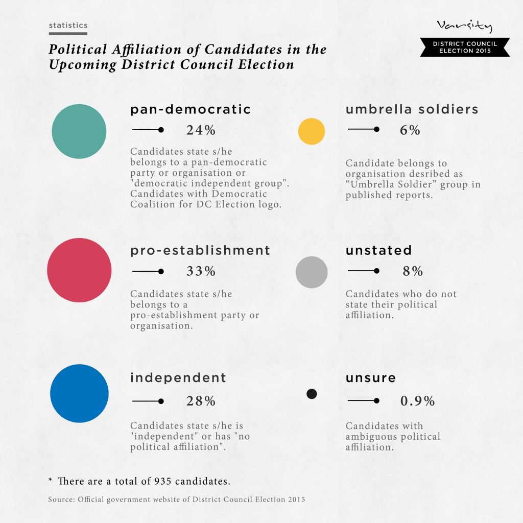 Varsity-DC_infographic_stat_political affiliatn-03