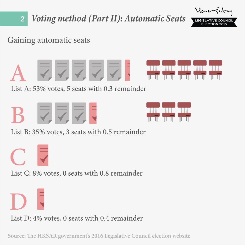 ch3_voting method pt 2_v2