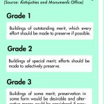 Grading System_Heritage